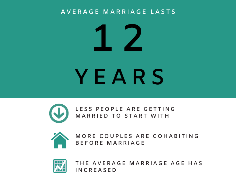 Marriage and Separation Law Valley Ridge