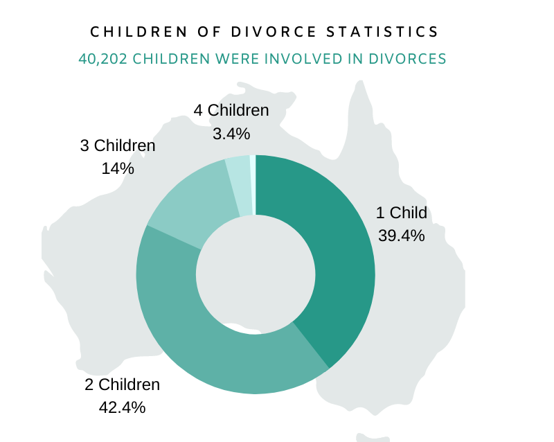 Children of divorce - family lawyer Warnbro